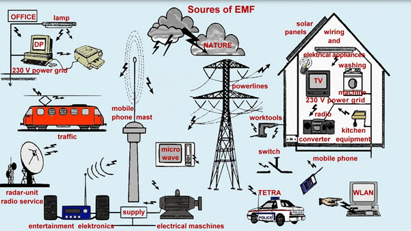 EMF sources
