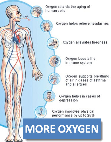 Oxygen Benefits
