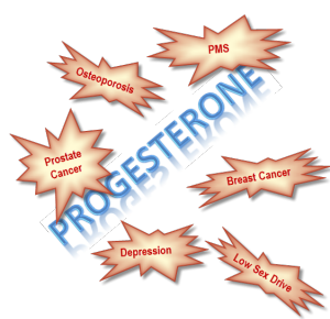 Bio Identical Progesterone Effects